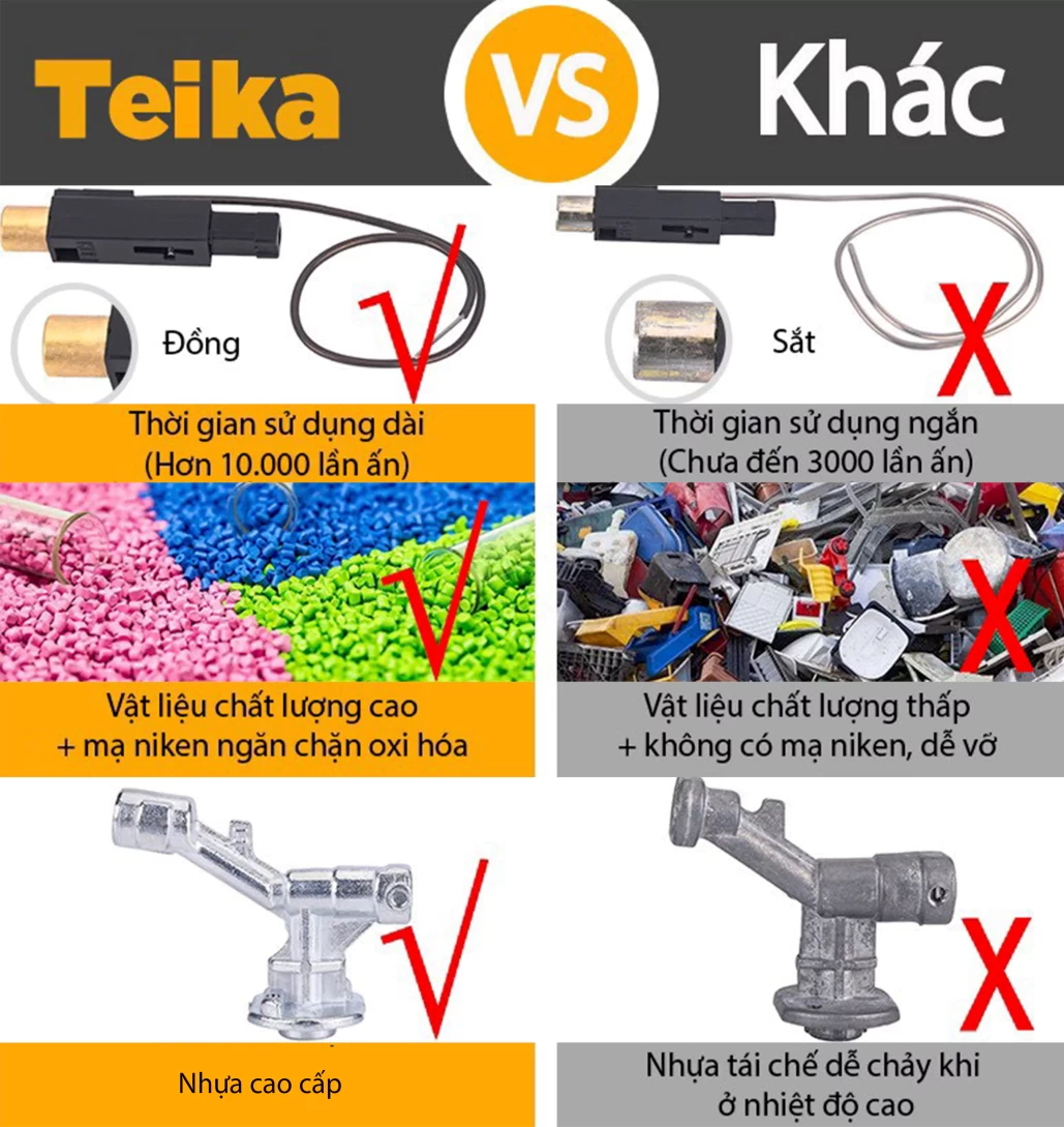 Đầu khò gas mini Teika